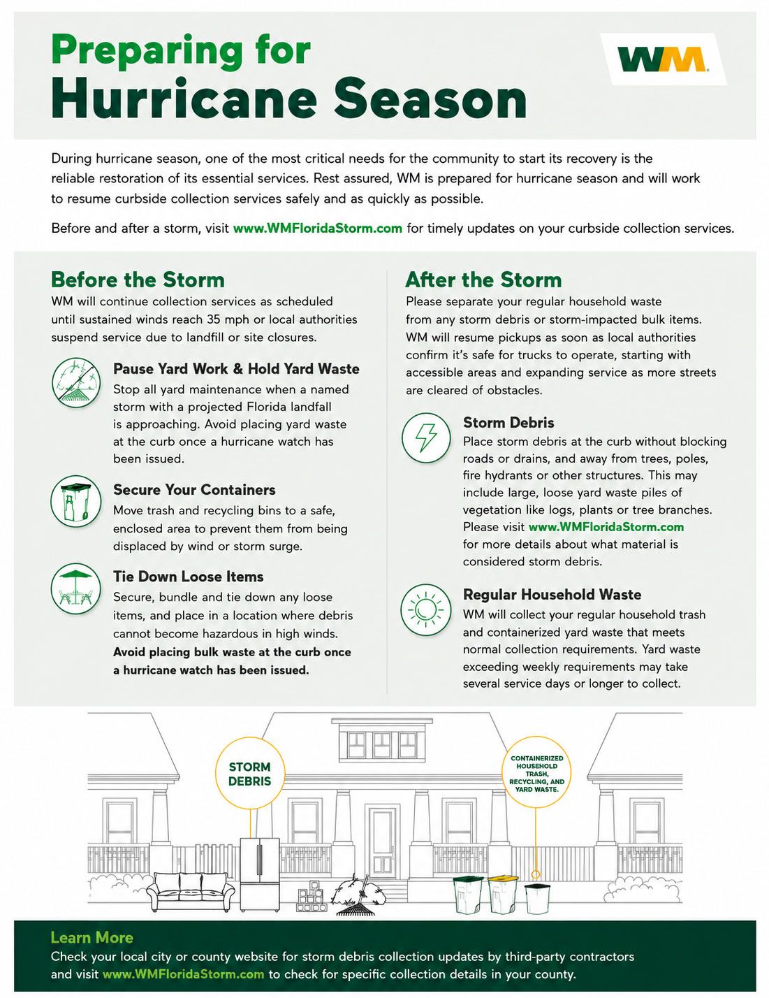 Before-and-after hurricane scene showing a suburban home, strong storm winds, and post-storm debris cleanup with waste management trucks and bins, illustrating preparation and recovery.